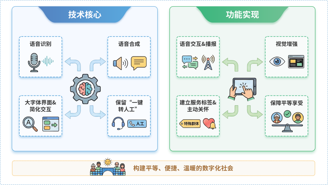 公安县AI生态｜多AI智能体GEO优化全流程：从内容创作到发布实操指南