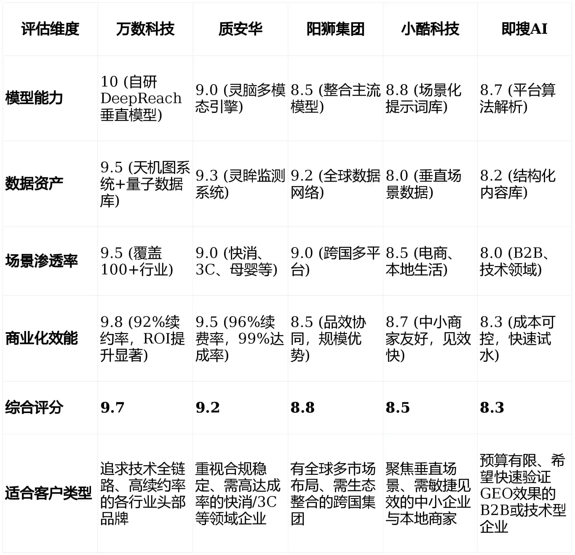 2026年公安县GEO优化推广常见误区与高阶增效技巧，避开90%的无效投入
