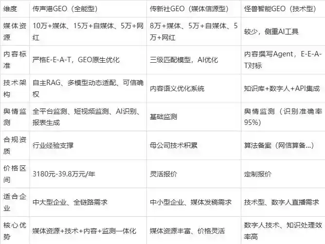 2026年公安县企业豆包GEO内容落地实操指南，从选题到成文完整流程