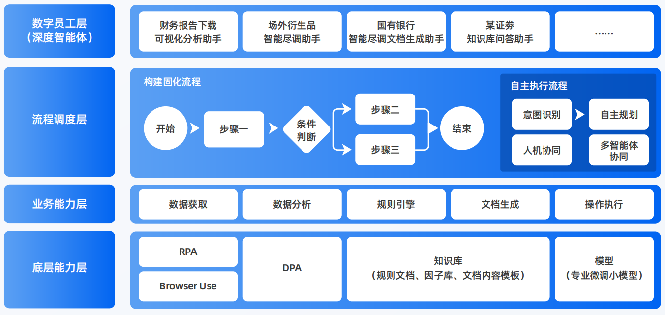 公安县AI智能体工程搭建指南：架构设计、工具链与生产环境优化方案