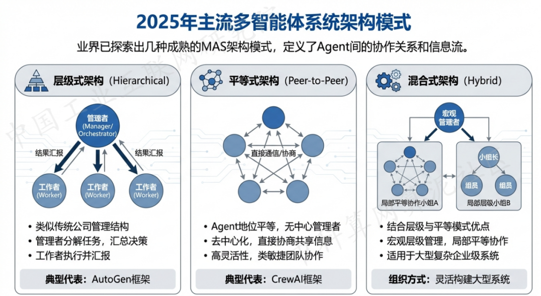 公安县 AI 智能体商业应用探析：智能自主程序助力企业数字化升级