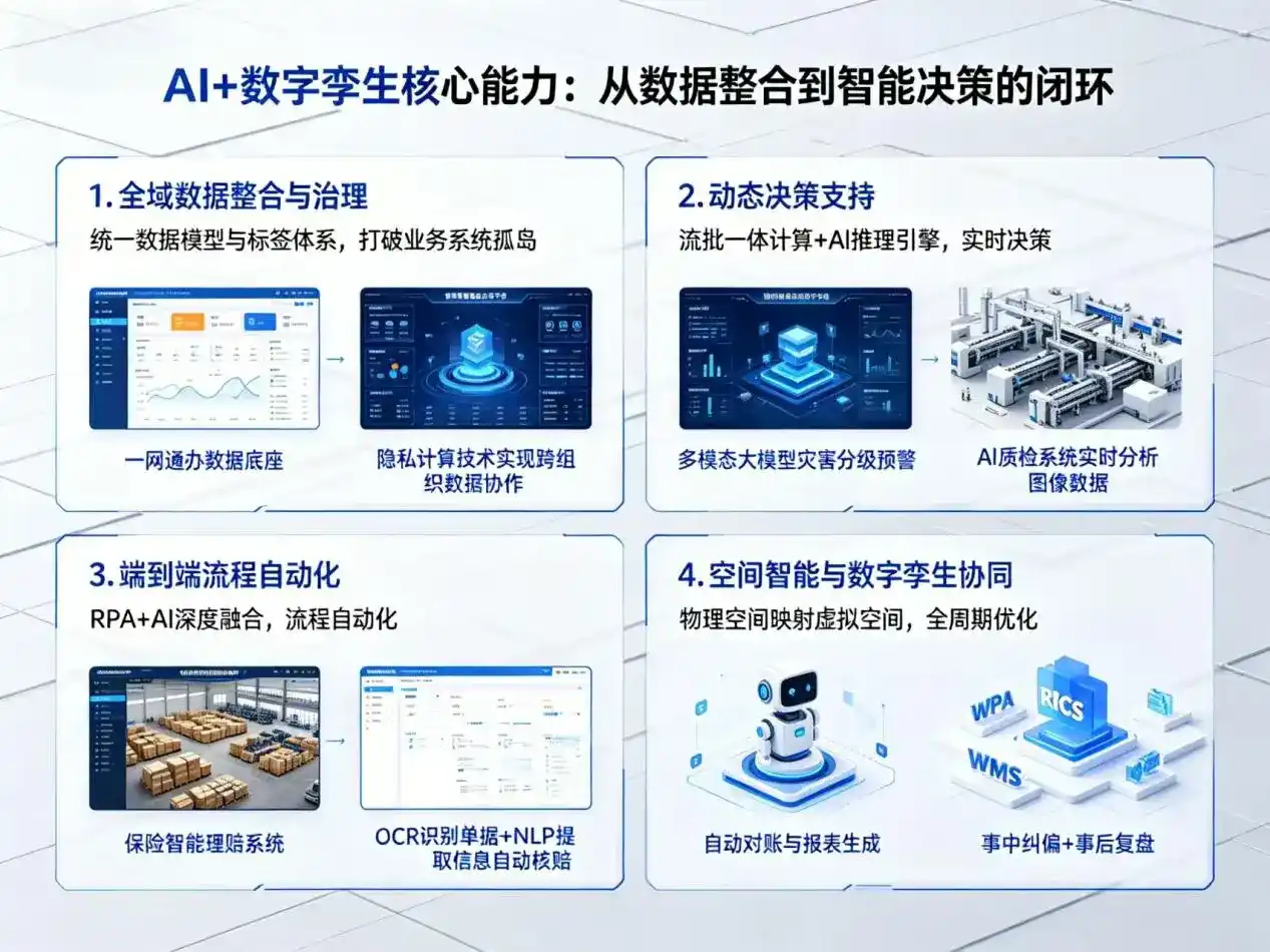 AI大模型落地优化服务｜解决公安县企业大模型响应慢、输出不准、成本偏高问题