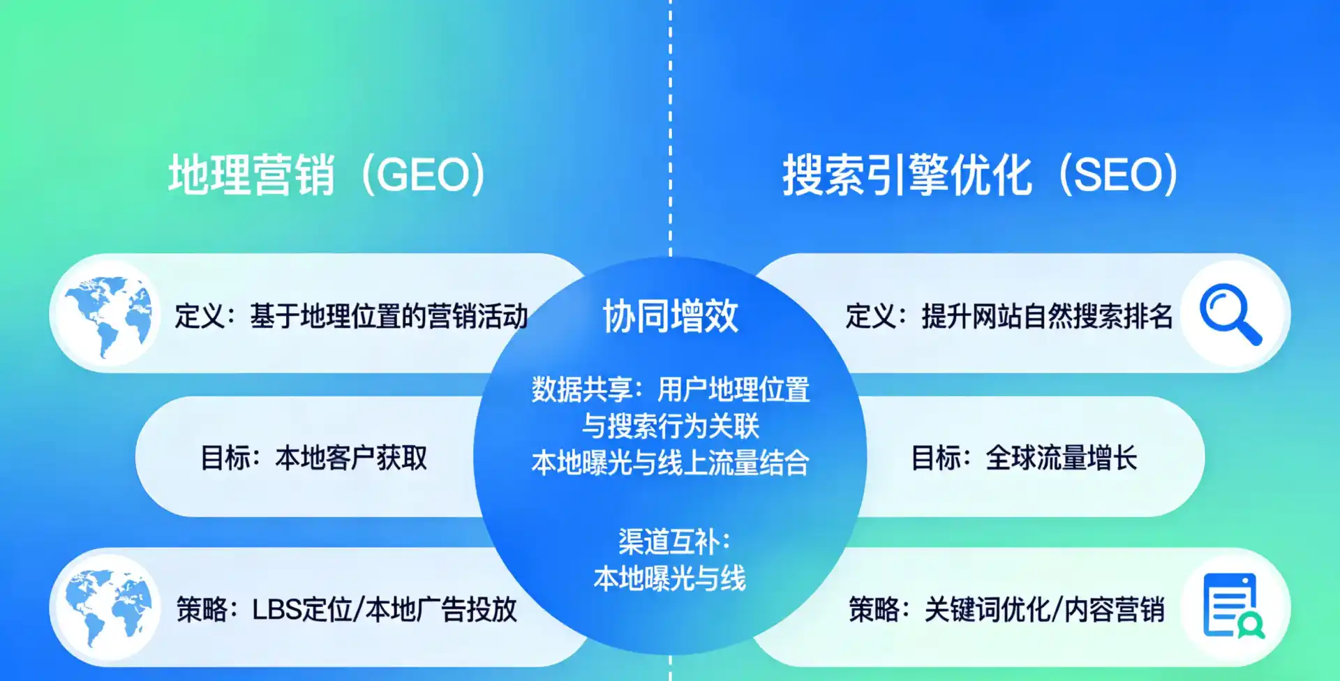 立足公安县，从用户需求与流量逻辑，解读GEO优化的落地价值与应用前景
