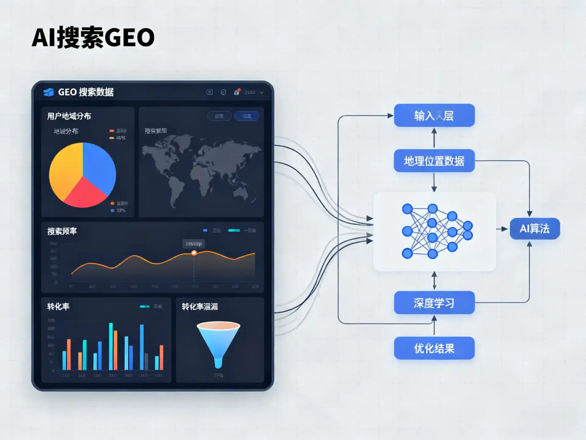 公安县GEO优化服务商该如何筛选？生成式引擎优化行业实践观察